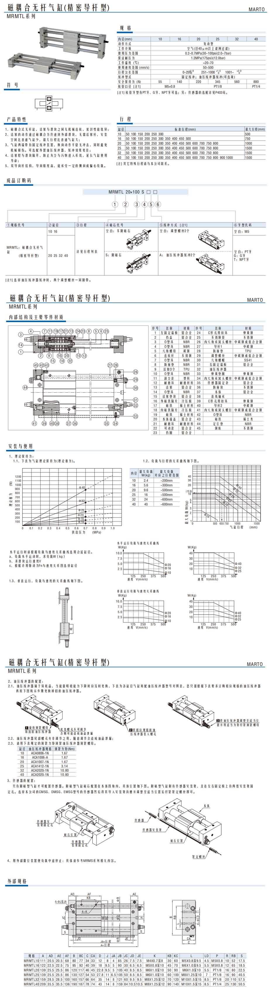 磁耦合無(wú)桿氣缸(精密導桿型)MRMTL系列1.jpg