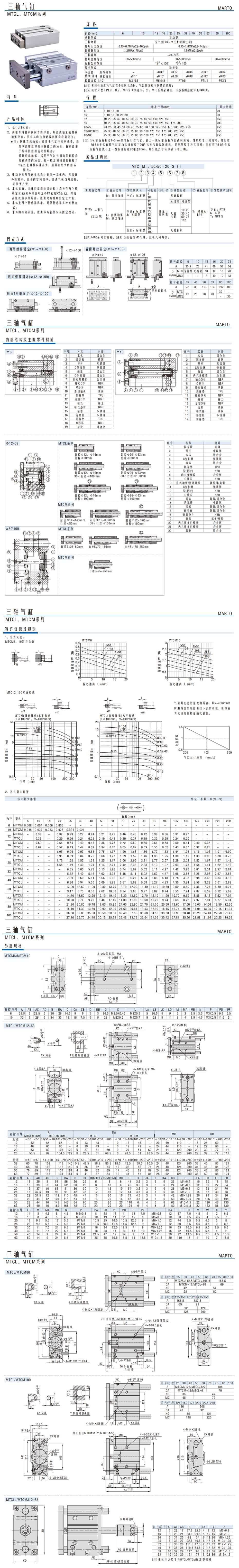 三軸氣缸MTCL、MTCM系列1.jpg