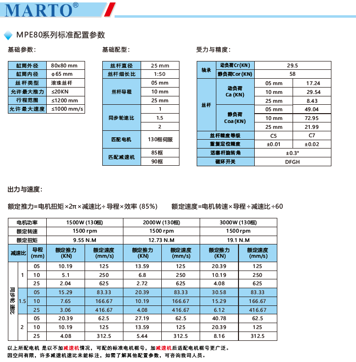 MPE80電動(dòng)缸標準配置參數
