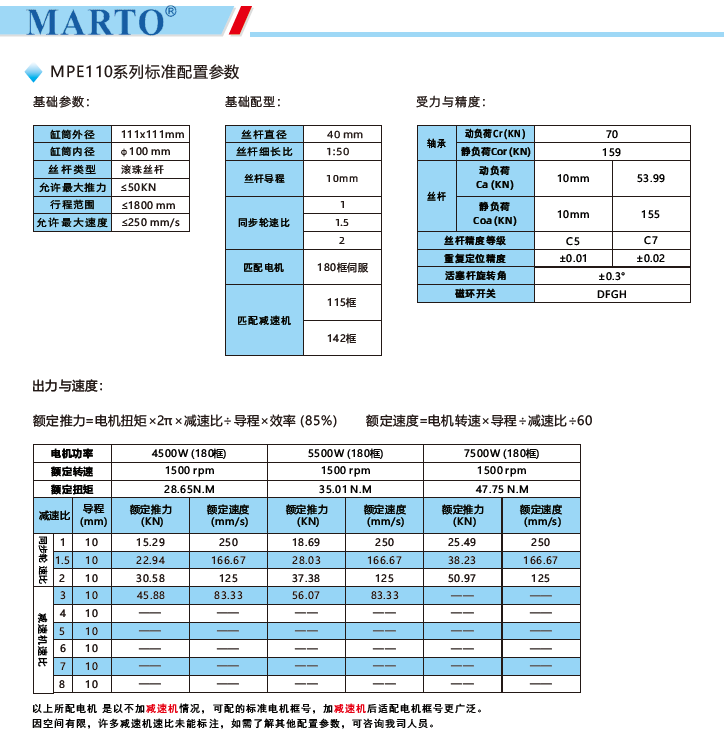 MPE110電動(dòng)缸標準配置參數