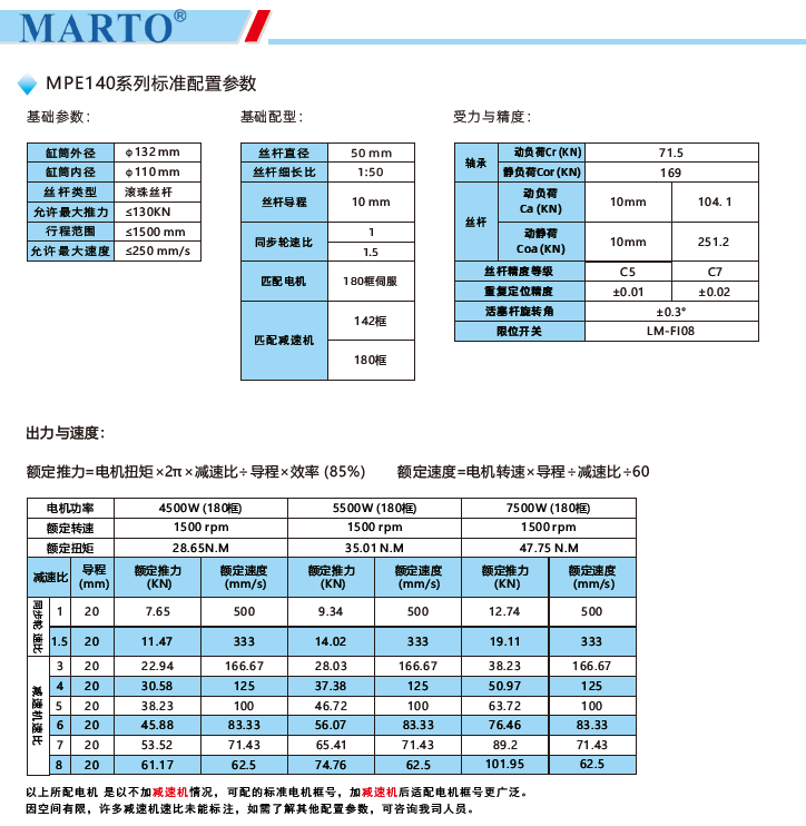 MPE140電動(dòng)缸標準配置參數