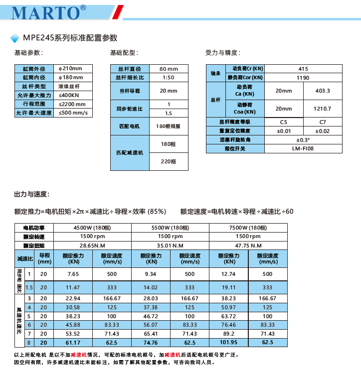 MPE245電動(dòng)缸標準配置參數