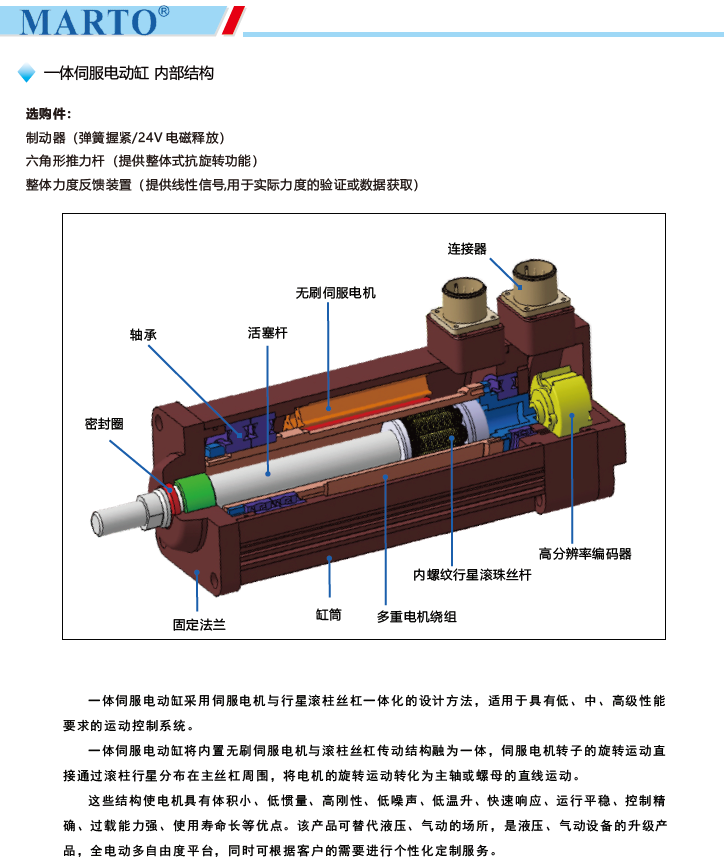 MPED130一體伺服電動(dòng)缸內部結構
